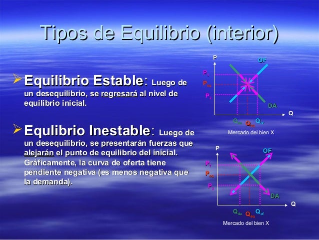 Sesión 4 demanda, oferta y equilibrio