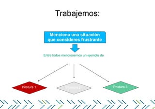 Trabajemos:
Menciona una situación
que consideres frustrante
Entre todos mencionemos un ejemplo de
Postura 1 Postura 3Postura 2
 