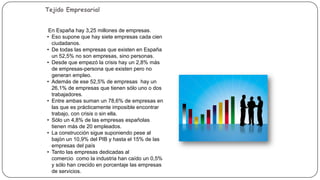 Tejido Empresarial

Actividad Empresarial

En España hay 3,25 millones de empresas.
• Eso supone que hay siete empresas cada cien
ciudadanos.
• De todas las empresas que existen en España
un 52,5% no son empresas, sino personas.
• Desde que empezó la crisis hay un 2,8% más
de empresas-persona que existen pero no
generan empleo.
• Además de ese 52,5% de empresas hay un
26,1% de empresas que tienen sólo uno o dos
trabajadores.
• Entre ambas suman un 78,6% de empresas en
las que es prácticamente imposible encontrar
trabajo, con crisis o sin ella.
• Sólo un 4,8% de las empresas españolas
tienen más de 20 empleados.
• La construcción sigue suponiendo pese al
bajón un 10,9% del PIB y hasta el 15% de las
empresas del país
• Tanto las empresas dedicadas al
comercio como la industria han caído un 0,5%
y sólo han crecido en porcentaje las empresas
de servicios.

 
