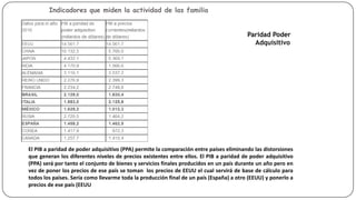 Indicadores que miden la actividad de las familia
Paridad Poder
Adquisitivo

El PIB a paridad de poder adquisitivo (PPA) permite la comparación entre países eliminando las distorsiones
que generan los diferentes niveles de precios existentes entre ellos. El PIB a paridad de poder adquisitivo
(PPA) será por tanto el conjunto de bienes y servicios finales producidos en un país durante un año pero en
vez de poner los precios de ese país se toman los precios de EEUU el cual servirá de base de cálculo para
todos los países. Sería como llevarme toda la producción final de un país (España) a otro (EEUU) y ponerlo a
precios de ese país (EEUU

 
