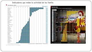 Indicadores que miden la actividad de las familia
Índice Big Mac

 
