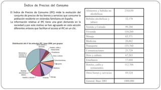 Índice de Precios del Consumo

Indicadores que miden la
actividad de las familia

El Índice de Precios de Consumo (IPC) mide la evolución del
conjunto de precios de los bienes y servicios que consume la
población residente en viviendas familiares en España.
La información relativa al IPC tiene una gran demanda en la
sociedad y por este motivo se han agrupado en esta sección
diferentes enlaces que facilitan el acceso al IPC en un clic.

Alimentos y bebidas no
alcohólicas

218,630

Bebidas alcohólicas y
tabaco

32,170

Vestido y Calzado

99,280

Vivienda

110,260

Menaje

63,571

Medicina

28,062

Transporte

155,760

Comunicaciones

25,729

Ocio y cultura

67,263

Enseñanza

17,444

Hoteles, cafés y
restaurantes

112,708

Otros bienes y servicios

69,124

General. Base 2001

1000,000

 
