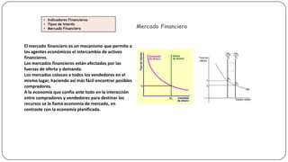 • Indicadores Financieros
• Tipos de Interés
• Mercado Financiero

El mercado financiero es un mecanismo que permite a
los agentes económicos el intercambio de activos
financieros.
Los mercados financieros están afectados por las
fuerzas de oferta y demanda.
Los mercados colocan a todos los vendedores en el
mismo lugar, haciendo así más fácil encontrar posibles
compradores.
A la economía que confía ante todo en la interacción
entre compradores y vendedores para destinar los
recursos se le llama economía de mercado, en
contraste con la economía planificada.

Mercado Financiero

 