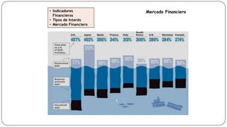 • Indicadores
Financieros
• Tipos de Interés
• Mercado Financiero

DEUDA

Mercado Financiero

 