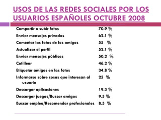 USOS DE LAS REDES SOCIALES POR LOS USUARIOS ESPAÑOLES OCTUBRE 2008 Compartir o subir fotos 70.9 % Enviar mensajes privados 62.1 % Comentar las fotos de los amigos 55  % Actualizar el perfil 52.1 % Enviar mensajes públicos 50.2  % Cotillear 46.2 %  Etiquetar amigos en las fotos 34.8 % Informarse sobre cosas que interesan al usuario 25  % Descargar aplicaciones 19.3 % Descargar juegos/Buscar amigos 9.5 % Buscar empleo/Recomendar profesionales 8.5  % 