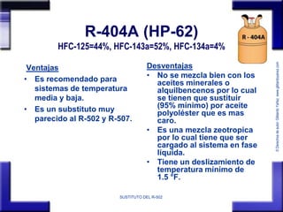 © Derechos de autor: Gildardo Yañez www.gildardoyanez.com 
R-404A (HP-62) 
HFC-125=44%, HFC-143a=52%, HFC-134a=4% 
Ventaja...
