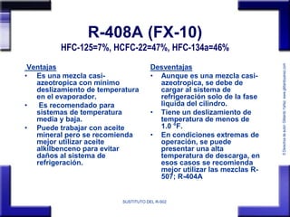 © Derechos de autor: Gildardo Yañez www.gildardoyanez.com 
R-408A (FX-10) 
HFC-125=7%, HCFC-22=47%, HFC-134a=46% 
SUSTITUT...
