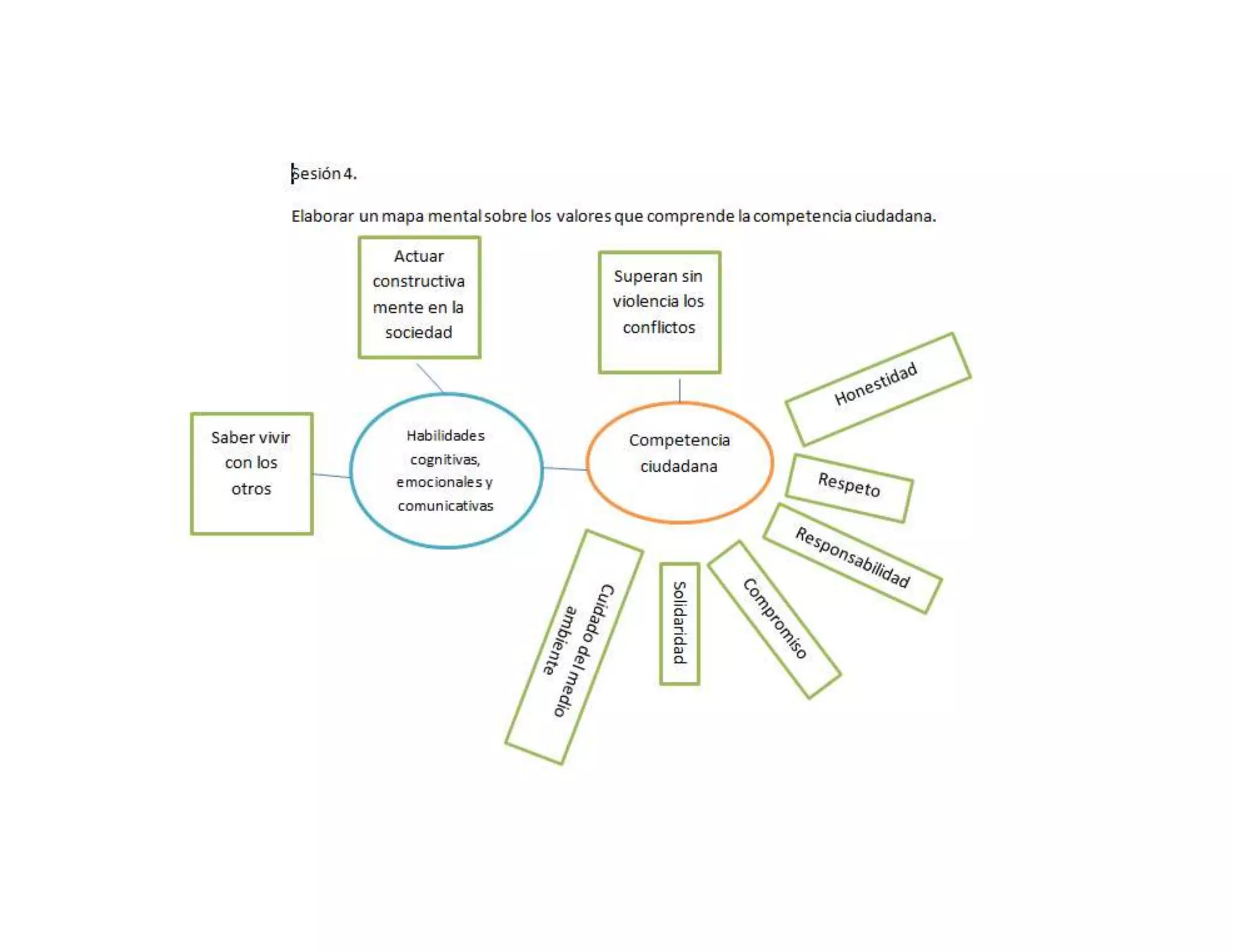 Sesión 4 mapa mental de valores | DOCX