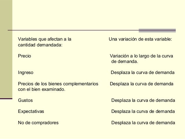 Sesión 4 oferta, demanda y análisis comparativo