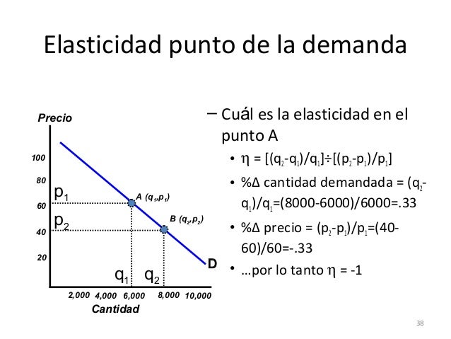 Sesión 4 oferta, demanda y equilibrio