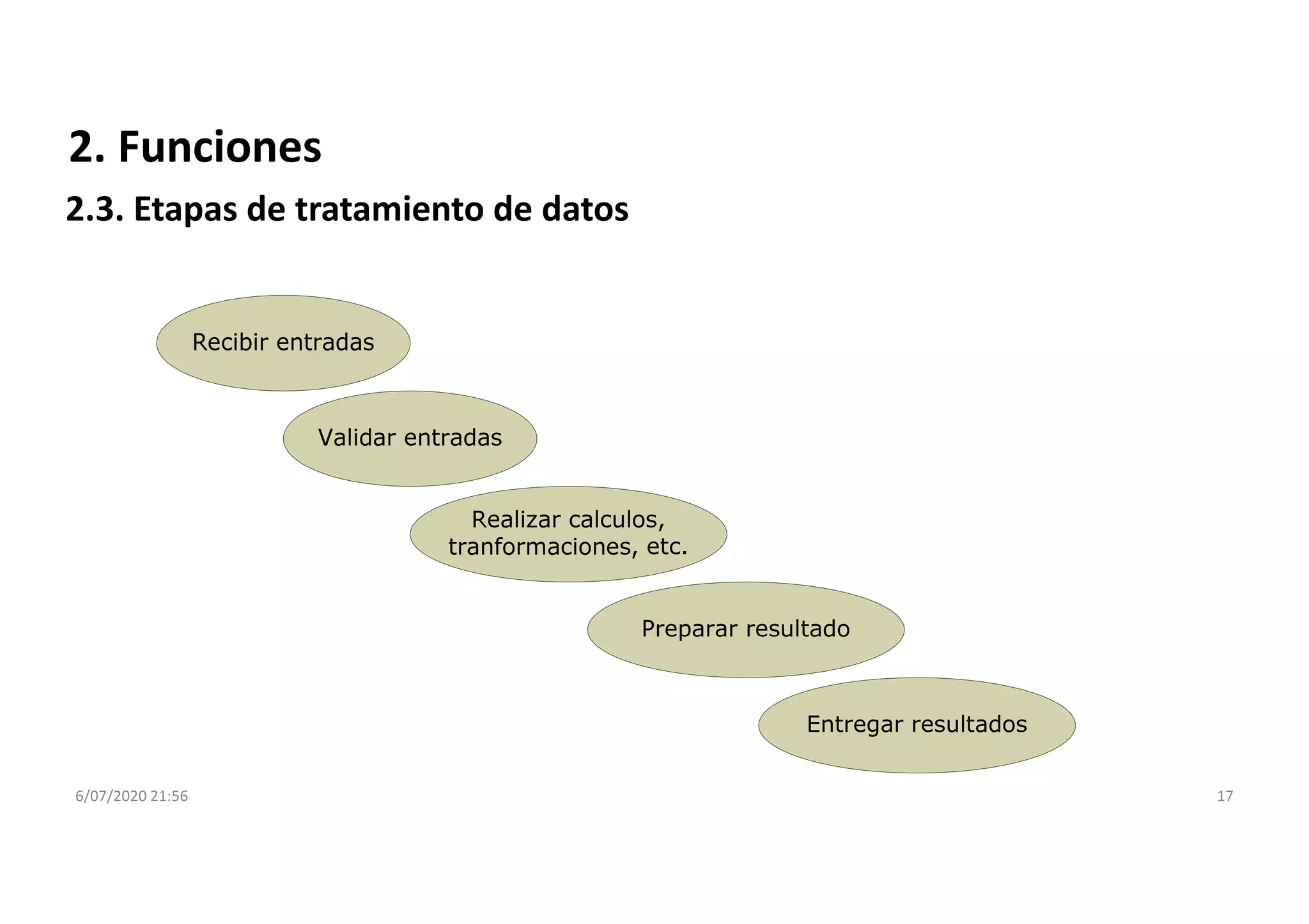 6/07/2020 21:56 17
2. Funciones
2.3. Etapas de tratamiento de datos
 