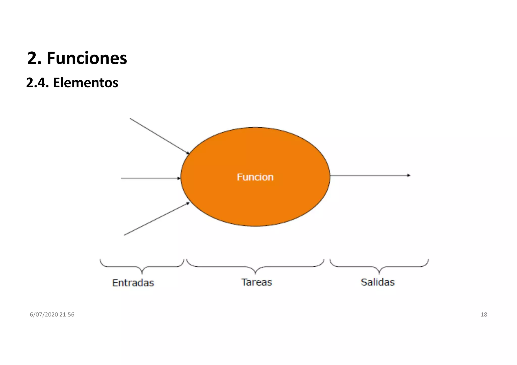 6/07/2020 21:56 18
2. Funciones
2.4. Elementos
 