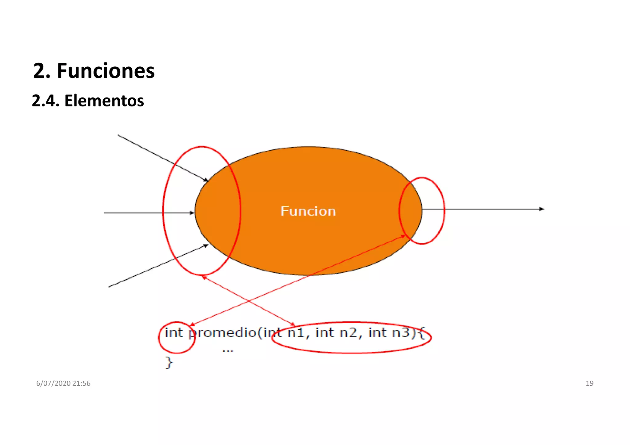 6/07/2020 21:56 19
2. Funciones
2.4. Elementos
 