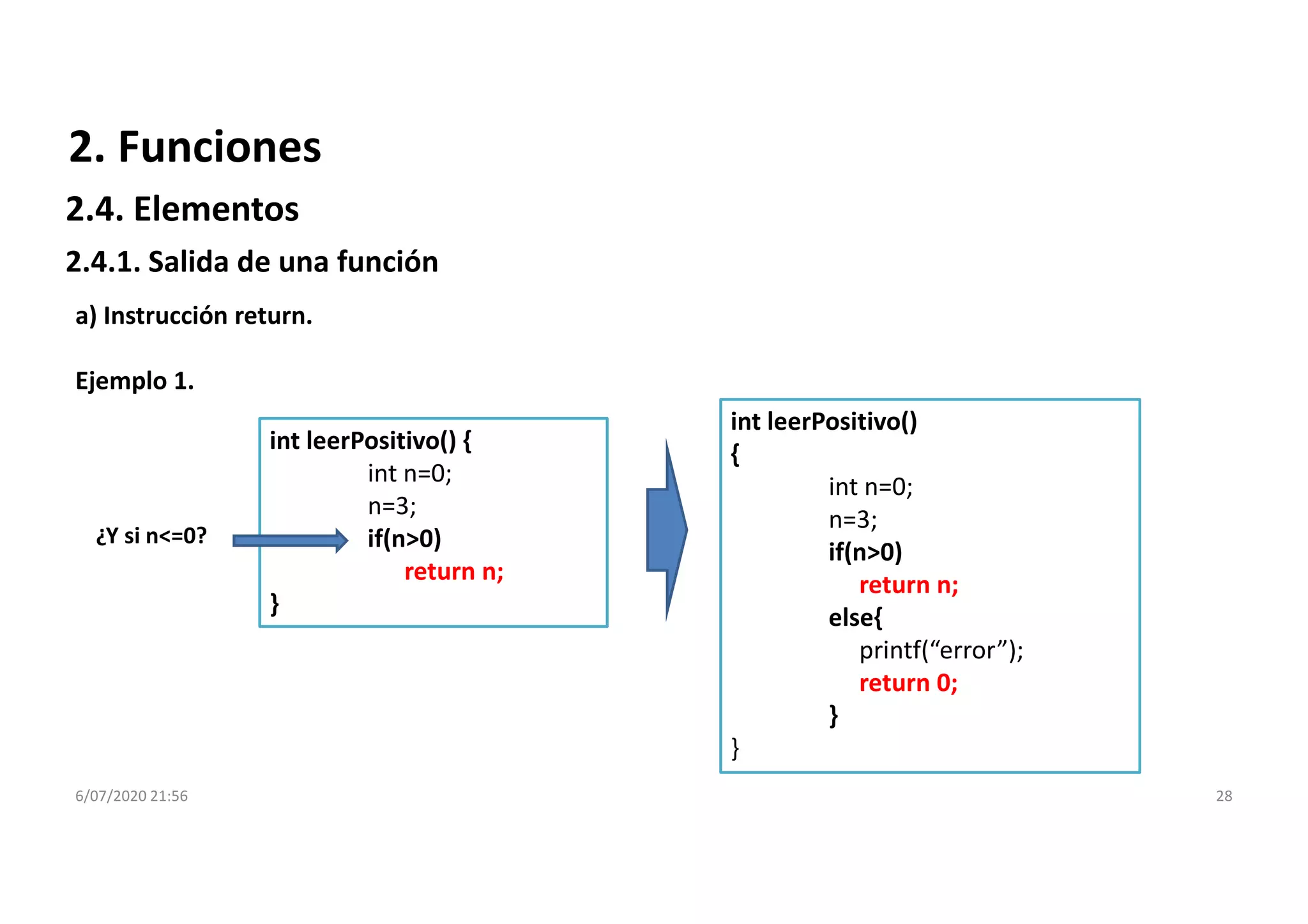 6/07/2020 21:56 28
a) Instrucción return.
Ejemplo 1.
int leerPositivo() {
int n=0;
n=3;
if(n>0)
return n;
}
¿Y si n<=0?
int leerPositivo()
{
int n=0;
n=3;
if(n>0)
return n;
else{
printf(“error”);
return 0;
}
}
2. Funciones
2.4.1. Salida de una función
2.4. Elementos
 