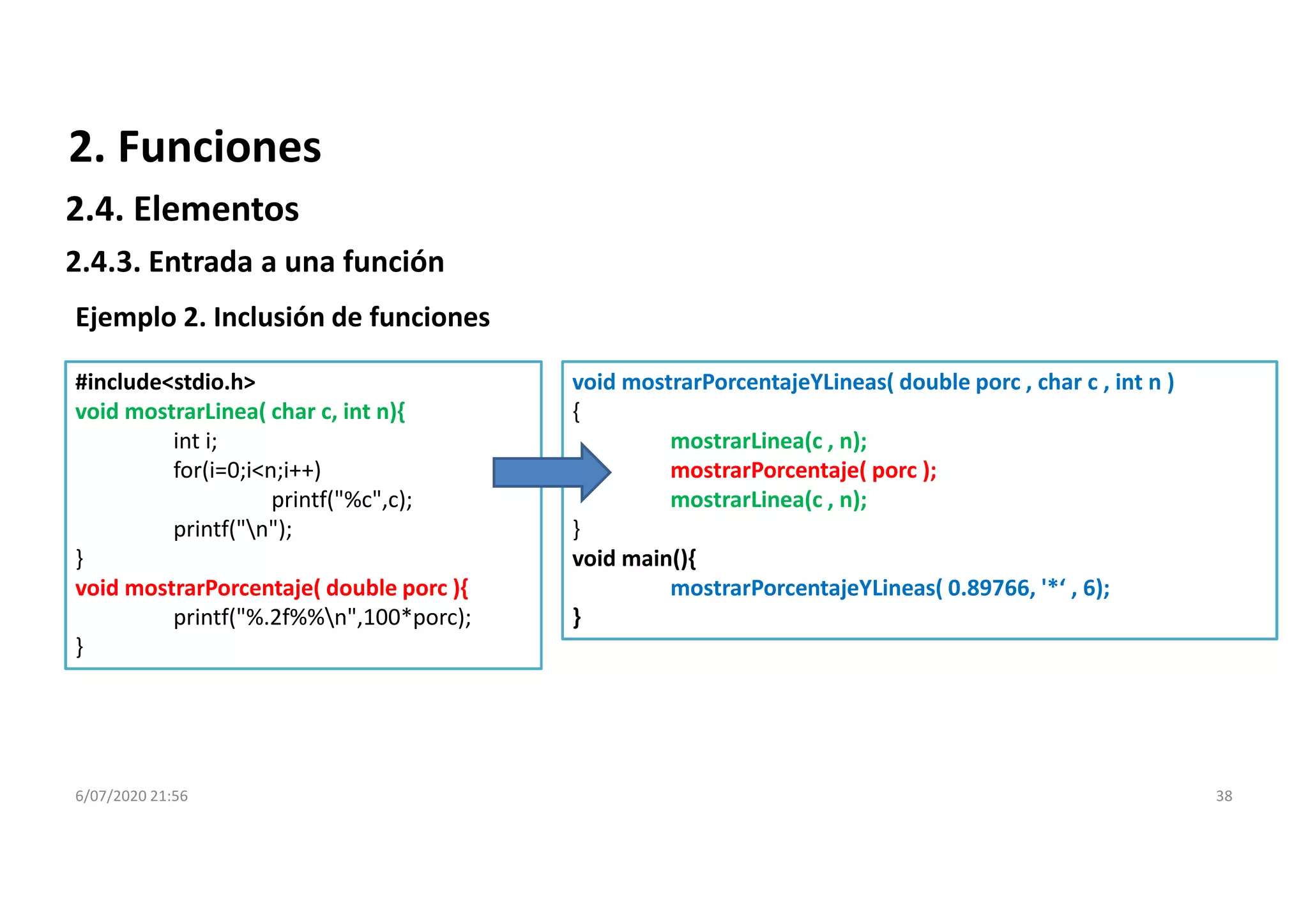 6/07/2020 21:56 38
#include<stdio.h>
void mostrarLinea( char c, int n){
int i;
for(i=0;i<n;i++)
printf("%c",c);
printf("n");
}
void mostrarPorcentaje( double porc ){
printf("%.2f%%n",100*porc);
}
Ejemplo 2. Inclusión de funciones
void mostrarPorcentajeYLineas( double porc , char c , int n )
{
mostrarLinea(c , n);
mostrarPorcentaje( porc );
mostrarLinea(c , n);
}
void main(){
mostrarPorcentajeYLineas( 0.89766, '*‘ , 6);
}
2.4.3. Entrada a una función
2. Funciones
2.4. Elementos
 