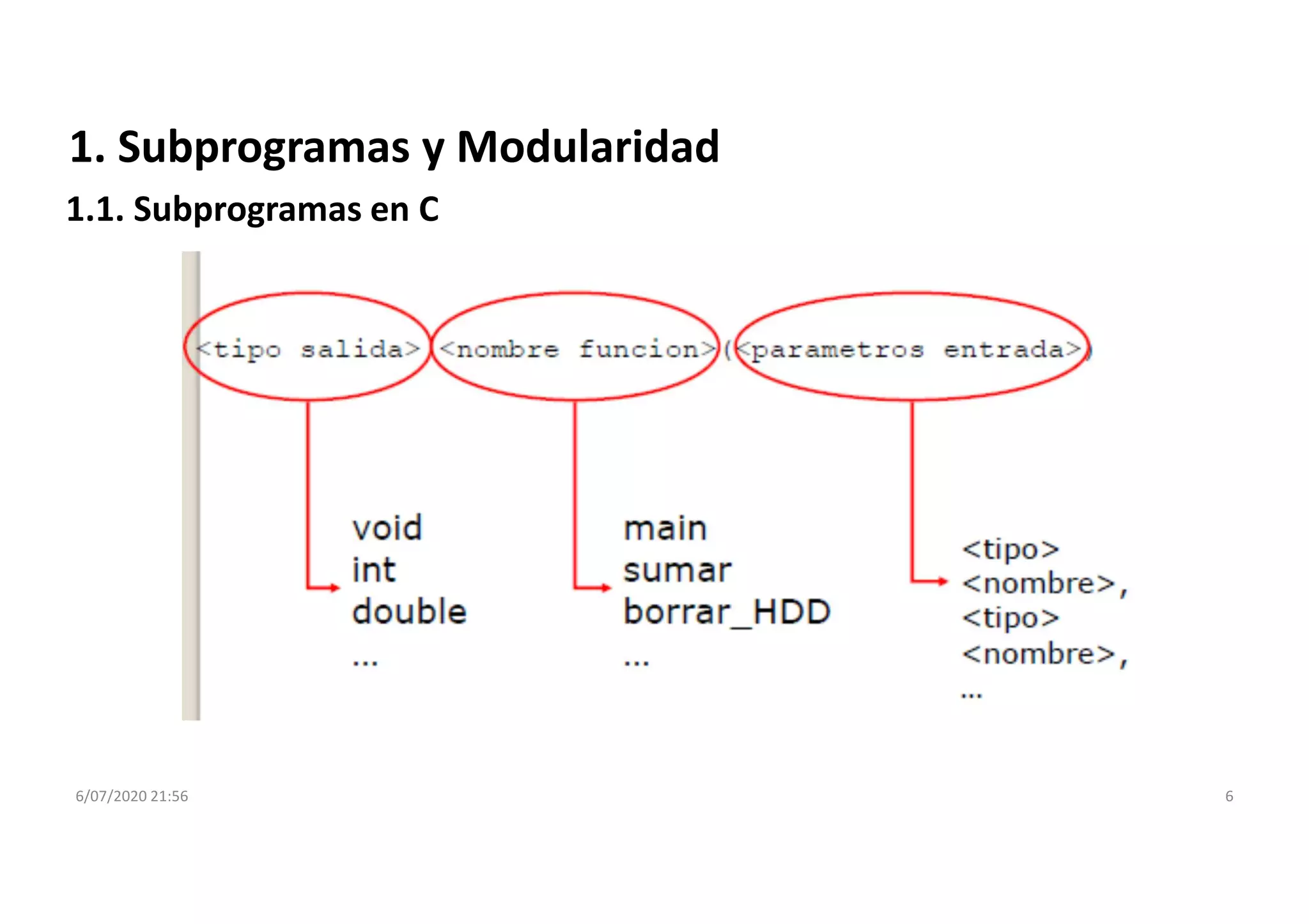 6/07/2020 21:56 6
1. Subprogramas y Modularidad
1.1. Subprogramas en C
 