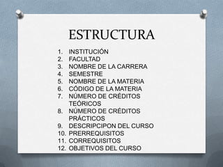 ESTRUCTURA
1. INSTITUCIÓN
2. FACULTAD
3. NOMBRE DE LA CARRERA
4. SEMESTRE
5. NOMBRE DE LA MATERIA
6. CÓDIGO DE LA MATERIA
7. NÚMERO DE CRÉDITOS
TEÓRICOS
8. NÚMERO DE CRÉDITOS
PRÁCTICOS
9. DESCRIPCIPON DEL CURSO
10. PRERREQUISITOS
11. CORREQUISITOS
12. OBJETIVOS DEL CURSO
 