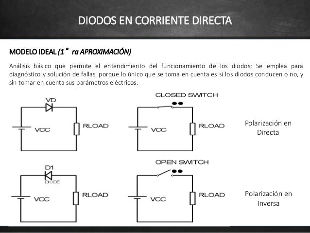 Resultado de imagen para fallas de polarizacion
