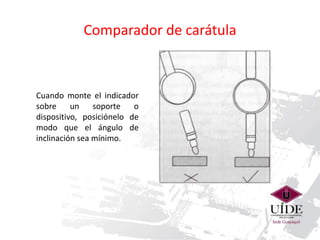 Comparador de carátula 
Cuando monte el indicador 
sobre un soporte o 
dispositivo, posiciónelo de 
modo que el ángulo de 
inclinación sea mínimo. 
 