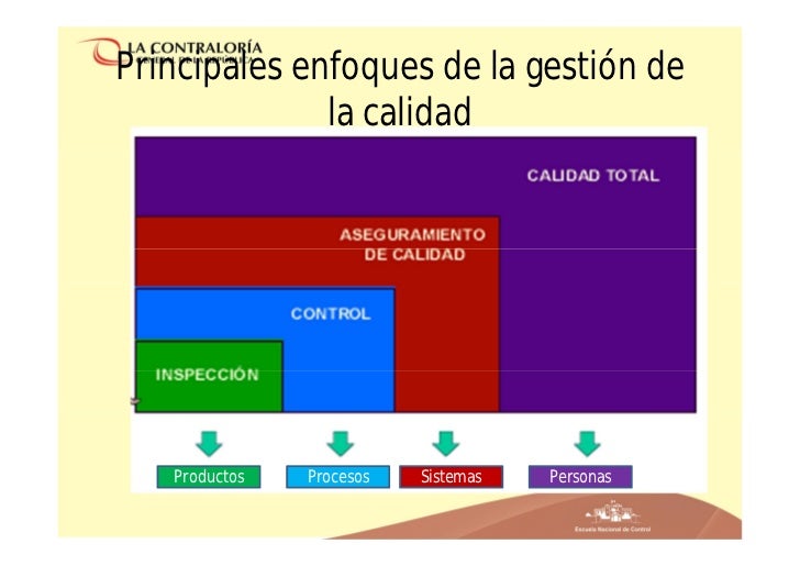 Gestión de calidad