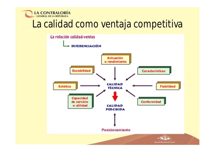 Gestión de calidad