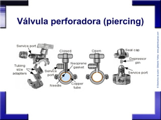 ©Derechosdeautor:GildardoYañezwww.gildardoyanez.tips
Válvula perforadora (piercing)
 