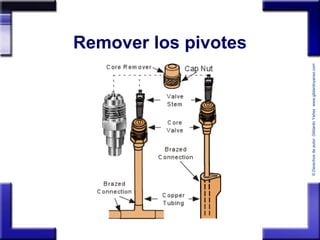©Derechosdeautor:GildardoYañezwww.gildardoyanez.tips
Remover los pivotes
 