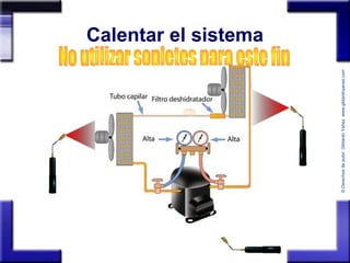 ©Derechosdeautor:GildardoYañezwww.gildardoyanez.tips
Calentar el sistema
 