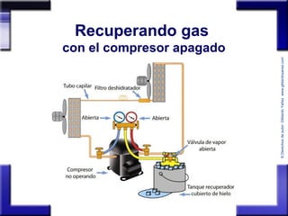 ©Derechosdeautor:GildardoYañezwww.gildardoyanez.tips
Recuperando gas
con el compresor apagado
 