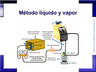 ©Derechosdeautor:GildardoYañezwww.gildardoyanez.tips
Método líquido y vapor
 