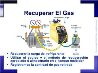 ©Derechosdeautor:GildardoYañezwww.gildardoyanez.tips
Recuperar El Gas
• Recuperar la carga del refrigerante
• Utilizar el equipo y el método de recuperación
apropiado ó almacenarlo en el tanque recibidor
• Registramos la cantidad de gas retirada
 