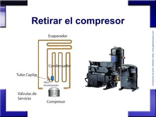 ©Derechosdeautor:GildardoYañezwww.gildardoyanez.tips
Retirar el compresor
 