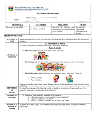 ACTIVIDADES DE APRENDIZAJE:
COMPETENCIAS CAPACIDADES DESEMPEÑOS VALORES
Construye su identidad
Se valora a sí mismo.
Identifica las relaciones de
parentescoentre losmiembros
de su familia.
Comparte en
fraternidad
sentimientosde
respeto
SECUENCIA DIDÁCTICA:
ACTIVIDADES DE
INICIO
Los estudiantescomentan lasfunciones que consideranque debehaberenunafamilia. Comparten
sus ideas.
ACTIVIDADES DE
DESARROLLO
La funciones de la familia
Es brindar: protección, educación, alimentación, vestimenta y vivienda.
Tipos de familia
 Familia nuclear: formada por la mamá, papá y los hijos.
 Familia extensa: formada por los abuelos, tíos, primos, sobrinos, padres y hermanos.
 Familia Monoparental: formada por uno solo de los padres y los hijos. Puede ser:
* Mamá y los hijos
* Papá y los hijos
Realizan un trabajo grupal. Cada equipo dibuja un tipo de familia describiendo a sus miembros que lo
conforman.
ACTIVIDADES
DE
CIERRE
Realizan la meta cognición ¿qué aprendieron?, ¿cómo se sintieron?, ¿para qué nos sirve
aprender este tema?, ¿qué tipos de familia hay?
ACTIVIDAD DE
EXTENSIÓN
1) Responde a las siguientes preguntas en el cuaderno:
a) ¿Cómo demuestras el amor que tienes por tus padres?
b) ¿Quiénes conforman tu familia?
c) Dibuja a tu familia y escribe el tipo de familia que tienes.
MATERIALES O
RECURSOS A
UTILIZAR
Imágenesde lafamilia,ppt, dadocontarjetade preguntas,papelógrafo,plumones, fichade la
familia, etc.
SESIÓN DE APRENDIZAJE
ÁREA/CURSO : Personal social
GRADO : 3ª C
FECHA : 29 de marzo DURACIÓN
: 2 sesiones
 