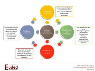 Lic. Omar Clemente Vásquez
Curso: Psicología del Aprendizaje
EUDED 2014
 