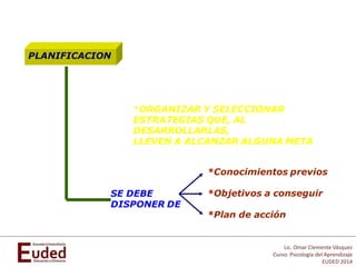 Lic. Omar Clemente Vásquez
Curso: Psicología del Aprendizaje
EUDED 2014
 
