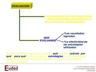 Lic. Omar Clemente Vásquez
Curso: Psicología del Aprendizaje
EUDED 2014
 