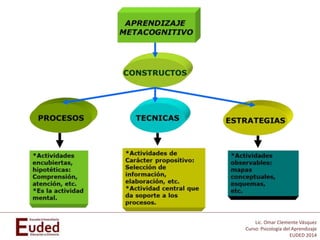 Lic. Omar Clemente Vásquez
Curso: Psicología del Aprendizaje
EUDED 2014
 
