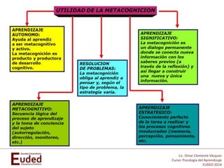 Lic. Omar Clemente Vásquez
Curso: Psicología del Aprendizaje
EUDED 2014
 