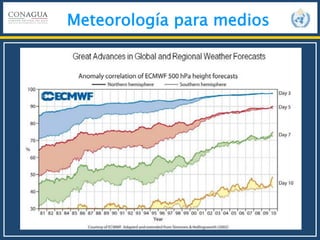 Meteorología para medios
 