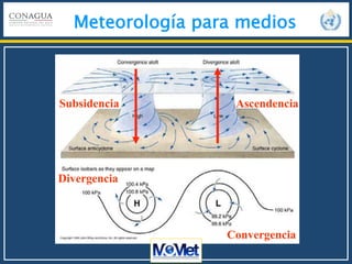 Meteorología para medios
Divergencia
Subsidencia
Convergencia
Ascendencia
 