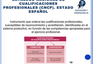 10
Instrumento que ordena las cualificaciones profesionales,
susceptibles de reconocimiento y acreditación, identificadas en el
sistema productivo, en función de las competencias apropiadas para
el ejercicio profesional.
CATÁLOGO NACIONAL DE
CUALIFICACIONES
PROFESIONALES (CNCP). ESTADO
ESPAÑOL
EDUCACIÓN Y
FORMACIÓN UE
 