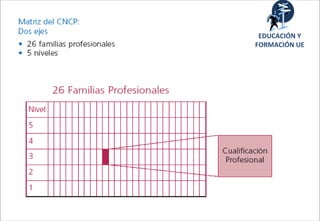 12
INTRODUCCIÓN
Tema 1.1: Sistema educativo Europeo
EDUCACIÓN Y
FORMACIÓN UE
 