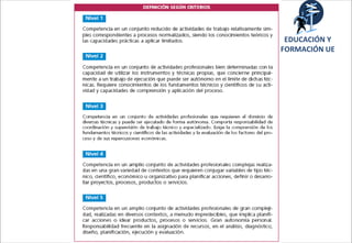 14
INTRODUCCIÓN
Tema 1.1: Sistema educativo Europeo
EDUCACIÓN Y
FORMACIÓN UE
 