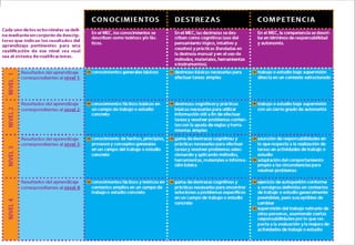 17
INTRODUCCIÓN
Tema 1.1: Sistema educativo Europeo
 