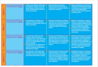 18
INTRODUCCIÓN
Tema 1.1: Sistema educativo Europeo
 