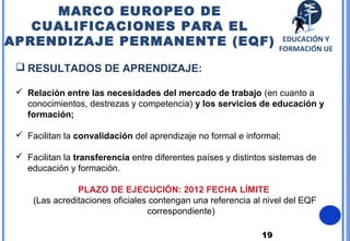 19
 RESULTADOS DE APRENDIZAJE:
 Relación entre las necesidades del mercado de trabajo (en cuanto a
conocimientos, destrezas y competencia) y los servicios de educación y
formación;
 Facilitan la convalidación del aprendizaje no formal e informal;
 Facilitan la transferencia entre diferentes países y distintos sistemas de
educación y formación.
PLAZO DE EJECUCIÓN: 2012 FECHA LÍMITE
(Las acreditaciones oficiales contengan una referencia al nivel del EQF
correspondiente)
MARCO EUROPEO DE
CUALIFICACIONES PARA EL
APRENDIZAJE PERMANENTE (EQF) EDUCACIÓN Y
FORMACIÓN UE
 