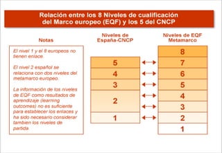 20
INTRODUCCIÓN
Tema 1.1: Sistema educativo Europeo
 
