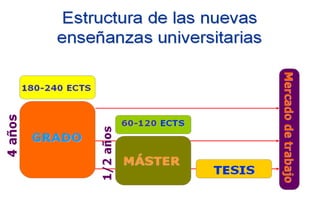 25
INTRODUCCIÓN
Tema 1.1: Sistema educativo Europeo
 