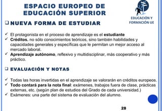 28
 NUEVA FORMA DE ESTUDIAR
 El protagonista en el proceso de aprendizaje es el estudiante
 Créditos. no sólo conocimientos teóricos, sino también habilidades y
capacidades generales y específicas que le permitan un mejor acceso al
mercado laboral.
 Aprendizaje autónomo, reflexivo y multidisciplinar, más cooperativo y más
práctico.
 EVALUACIÓN Y NOTAS
 Todas las horas invertidas en el aprendizaje se valorarán en créditos europeos.
 Todo contará para la nota final: exámenes, trabajos fuera de clase, prácticas
externas, etc. (según plan de estudios del Grado de cada universidad.)
 Exámenes: una parte del sistema de evaluación del alumno.
ESPACIO EUROPEO DE
EDUCACIÓN SUPERIOR
EDUCACIÓN Y
FORMACIÓN UE
 