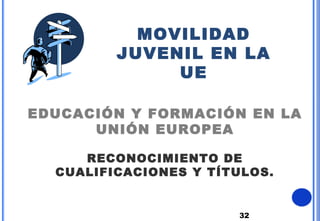 32
MOVILIDAD
JUVENIL EN LA
UE
EDUCACIÓN Y FORMACIÓN EN LA
UNIÓN EUROPEA
RECONOCIMIENTO DE
CUALIFICACIONES Y TÍTULOS.
 